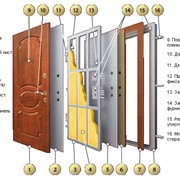 Металлические двери Кова фото