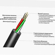 Оптический кабель ИК-М6П-А12-3.1 фотография