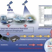 Создание программного обеспечения GPS-мониторинг фотография