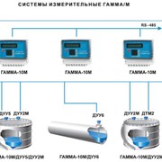 Система измерительная ГАММА/М для объемно-массового учета жидкостей фото