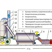 Конвективная барабанная сушилка КБС-1,2