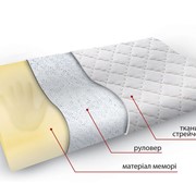 Ортопедическая подушка с эффектом памяти фото