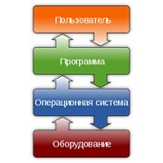 Разработка программного обеспеспечения фото