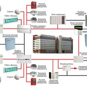 Услуги по контрольно-измерительным приборам фото