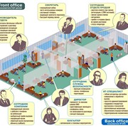 Проектирование, поставки оборудования, монтаж и обслуживание СКС. Объединение зданий в единую информационную систему. фото