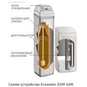 Фильтры для питьевой воды Установки удаления железа и умягчения воды EcoWater ESM 42М