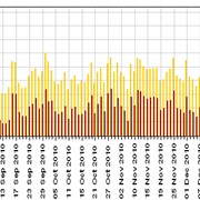 Аналитические обзоры рынков