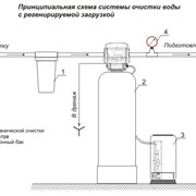 Фильтры очистки воды промышленные ECOSOFT FK засыпка "Ecomix"