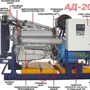 Дизель генератор 200 кВт - АД-200 (ЯМЗ-7514)