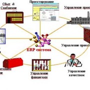 Автоматизация управления предприятием фотография