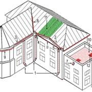 Электрические кабельные системы для антиобледенения крыш домов