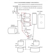 СНО, нефтешлам фотография