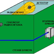 Микроволновые сигнализаторы уровня РСУ-1Р-2 и РСУ-1Р-2А. фото