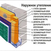 Утепление фасадов фотография