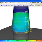 Автономный термоблок для диагностики состояния шахты доменной печи фотография