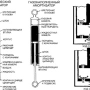 Газовые амортизаторы фотография