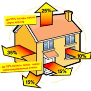 Расчет мощности системы инфракрасного отопления фото