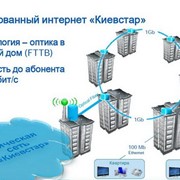 Компания «Киевстар» предлагает безлимитный широкополосный доступ в Интернет на скорости до 100 Мбит/с. фото