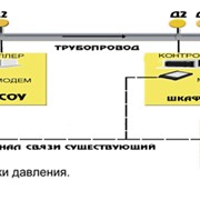 Система автоматического обнаружения и локализации мест утечек из трубопроводов (СОУ/СОНП) фото