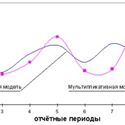 Продвижение товаров