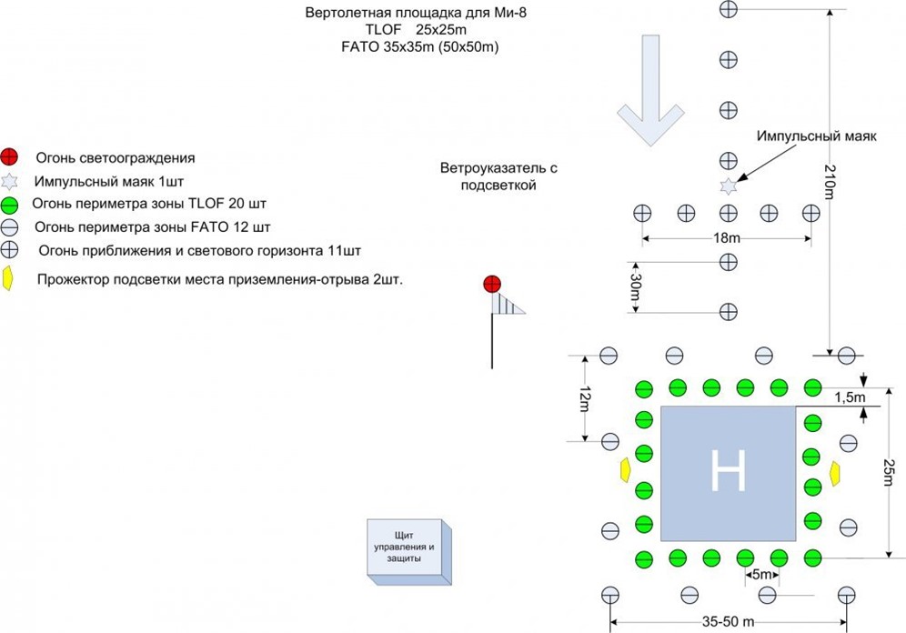 Проект вертолетной площадки для ми 8