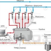 Контроль топлива с помощью расходомеров DFM