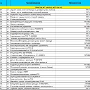 Запчасти для тракторов МТЗ-80, МТЗ-82А, МТЗ-100, МТЗ 102