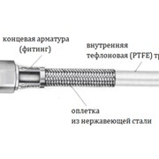 Фторопластовые рукава