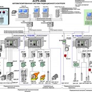 Автоматизированная система радиационного контроля АСРК-2006 фото