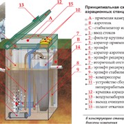 Автономная канализация фото