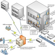 Системы автоматизированного управления технологическим процессом. фото