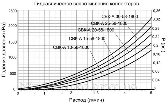 базы/коллекторы/эмиттеры. Pnp транзистор эмиттер коллектор база. схема измерения обратного тока коллектора транзистора. сопротивление коллектора. транзистор в интегральной схеме.
