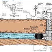 Пневмогерметизаторы ПЗУ фотография