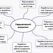 Консалтинг фото