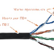 Неэкранированный кабель витая пара UTP 4-х парный cat.5E патч-кордовый фото