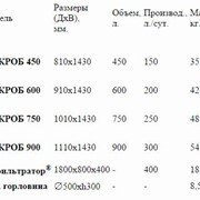 Септик МИКРОБ® мини-септик для дома и дачи, МИКРОБ 450, МИКРОБ 600, МИКРОБ 750, МИКРОБ 900, Инфильтратор для септика