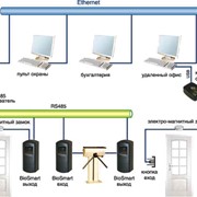 Проектирование и монтаж систем контроля доступа