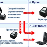 Продажа и установка обрудования для автоматизации баров