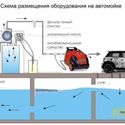 Установки очистки сточных вод автомойки фотография
