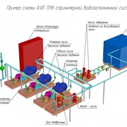 Установка пожаротушения ТРВ высокого давления агрегатного насосного типа УПТРВ-Н-В-АТАКА