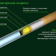 Электронные сигареты фото