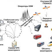 Приборы спутникового мониторинга купить, в украине, цена, фото фото