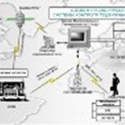 Контроль и мониторинг подвижных объектов, фотография