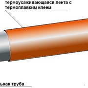 Антикоррозионное покрытие стальных труб на основе термоусаживающихся лент с термоплавким клеем фотография