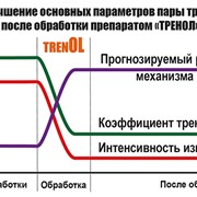 Восстановление двигателя по технологии Тренол-сервис для двигателей с объемом заправочного масла 6±0,5 литра