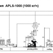Автоматизированный пеллетный завод AZPP-1500 фото