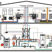 Проектирование систем кондиционирования и вентиляции