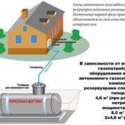 Автономное газоснабжение домов и коттеджей.