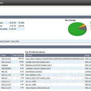 SolarWinds Server & Application Monitor AL50 (up to 50 monitors) - Annual Maintenance Renewal (SolarWinds.Net, Inc.) фотография