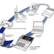 Проектирование систем телефонной связи (АТС) фото